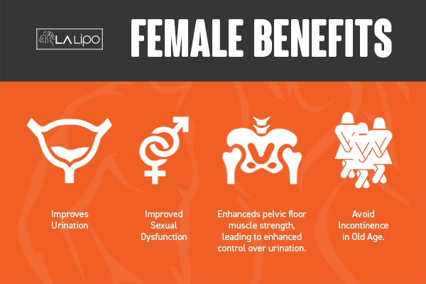 See our incontinence treatment prices and plans from LA LIPO Hyde Park Corner