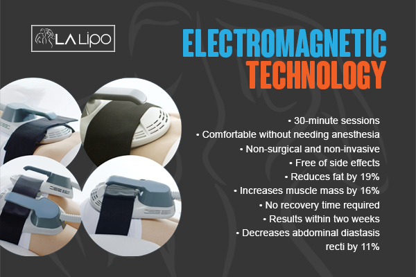 Benefits of LA-EMS Body Sculpting Treatment Hyde Park Corner