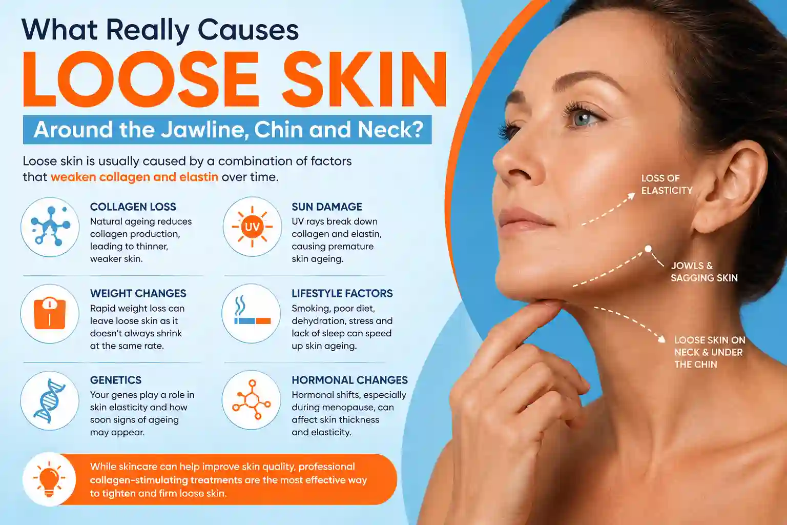 What Really Causes Loose Skin Around the Jawline, Chin and Neck Hyde Park Corner?